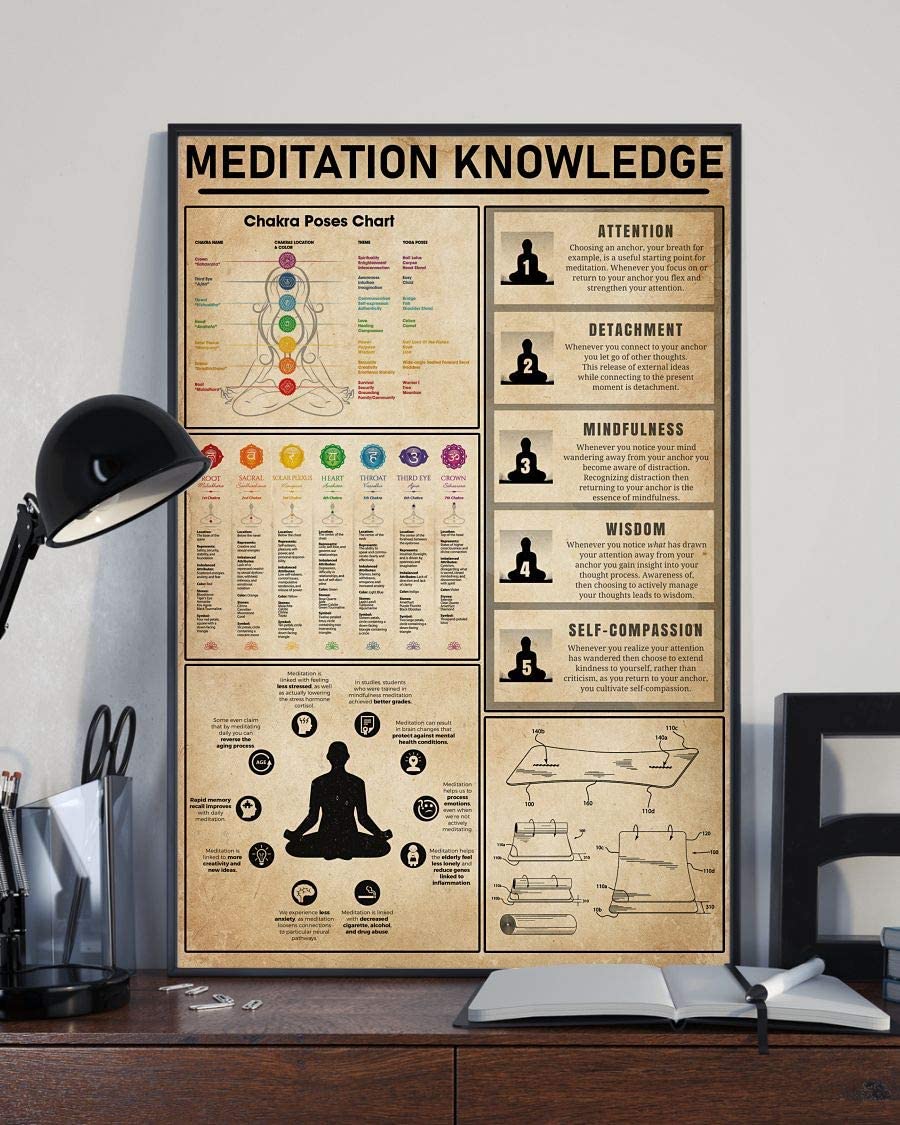 Meditation Knowledge Chakra Poses Chart 1208
