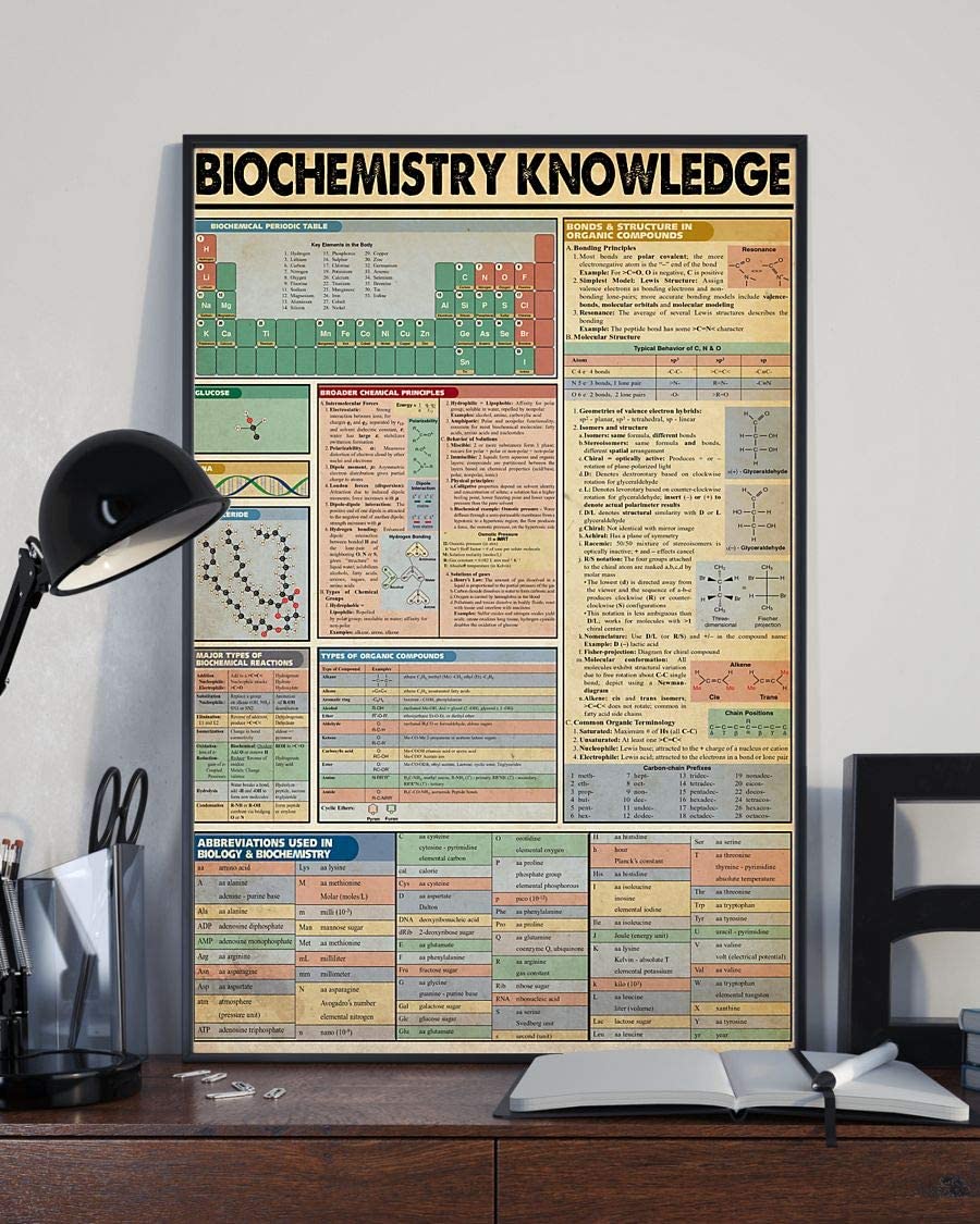 Biochemistry Knowledge Biochemical Periodic Table Bonds & Structure In Organic Compounds 1208