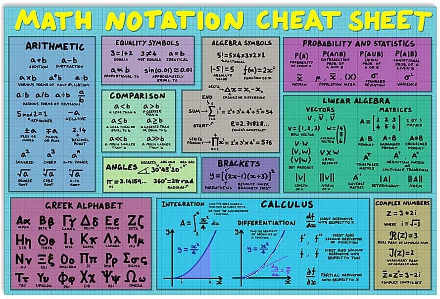 Math Notation Cheat Sheet 1208