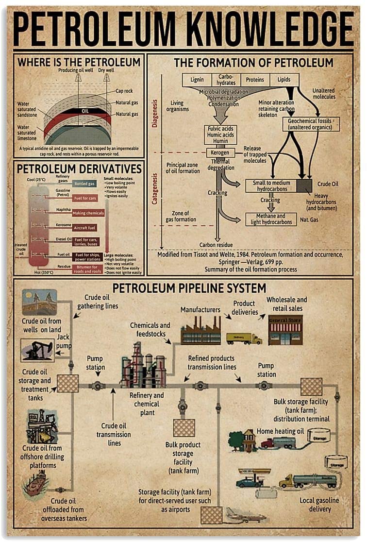 Petroleum Knowledge Portrait