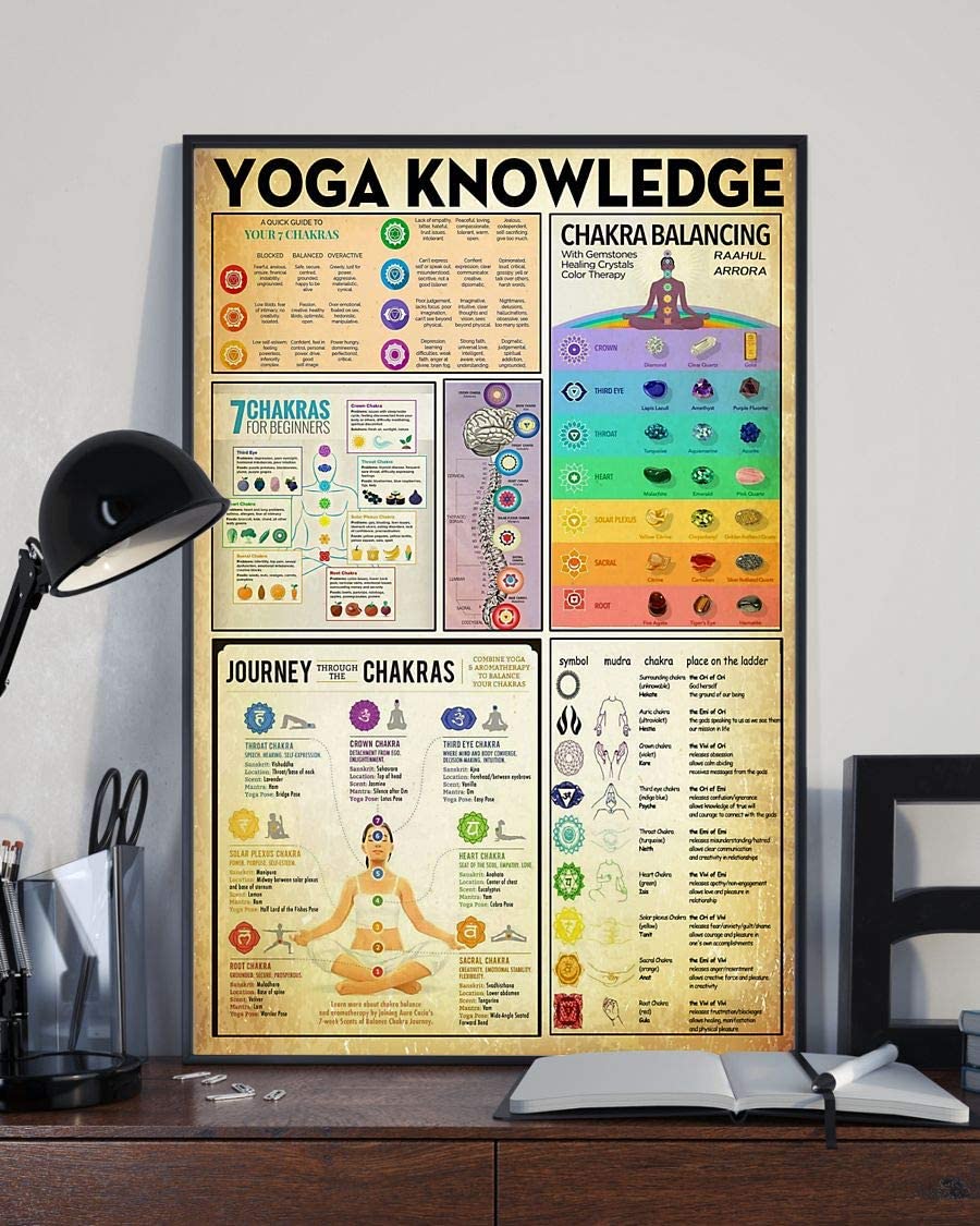 Yoga Knowledge Chakra Balancing 7 Chakras For Beginners 1208