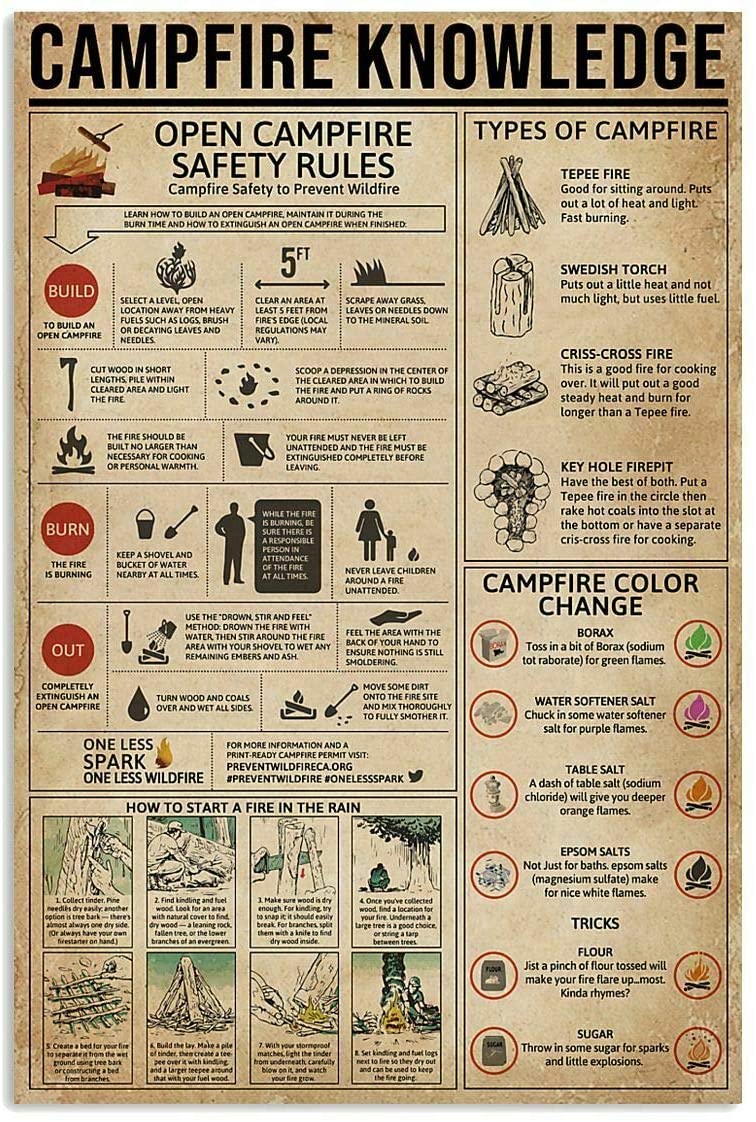 Campfire Knowledge