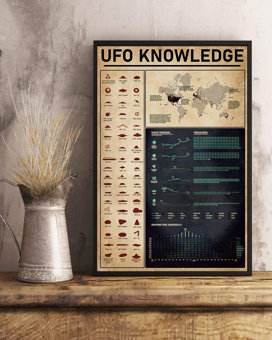 Ufo Knowledge 1208