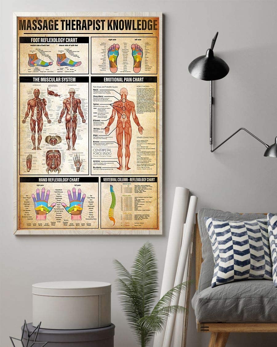 Massage Therapist Knowledge Emotional Pain Chart 1208