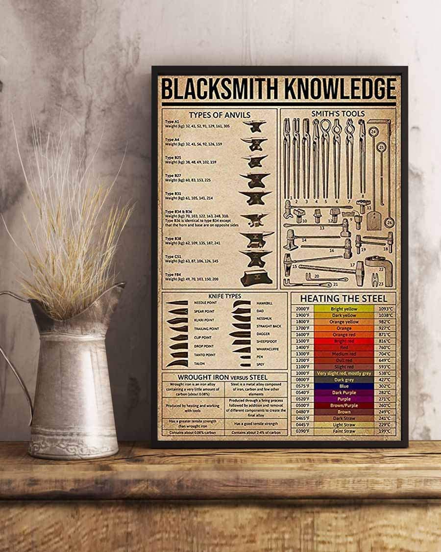 Blacksmith Knowledge 1208