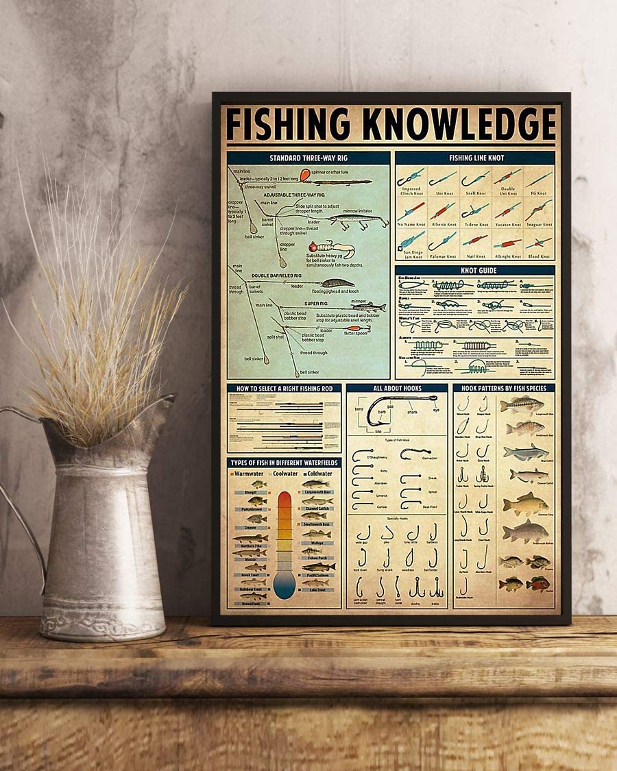 Fishing Knowledge Fishing Line Knot Types Of Fish In Different Waterfields 1208