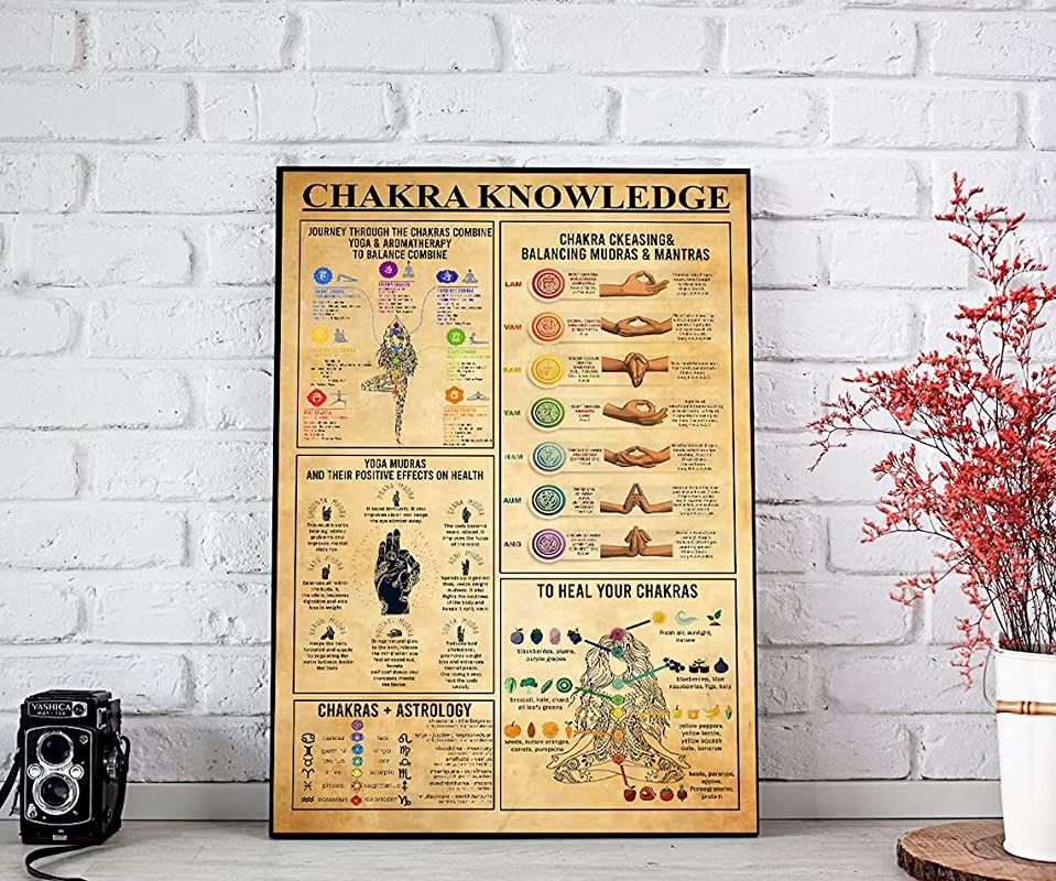 Yoga Chakra Knowledge, Chakra Yoga, Chakra Healing Art, Practice Yoga from Home