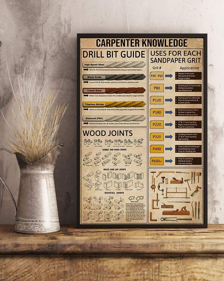 Carpenter Knowledge Drill Bit Guide Uses For Each Sandpaper Grit Wood Joints 1208