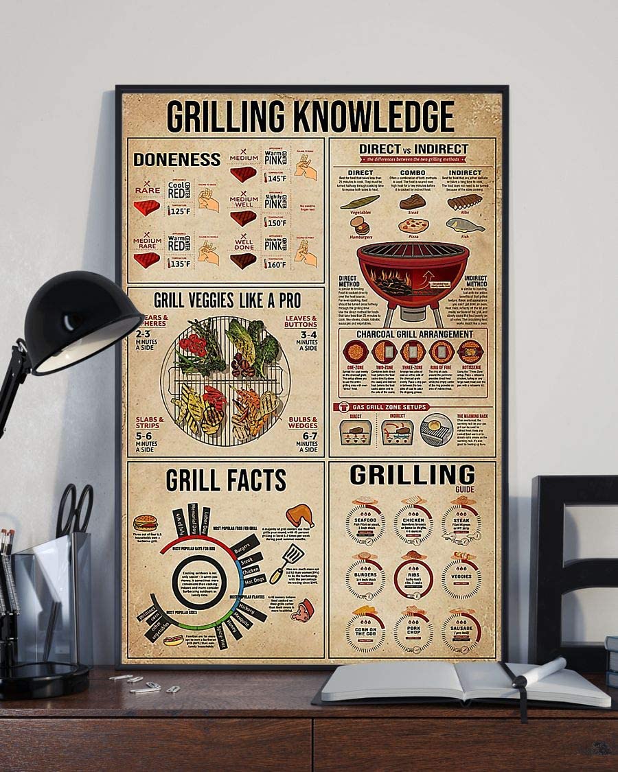Grilling Knowledge Grill Veggies Like A Pro Grill Facts 1208