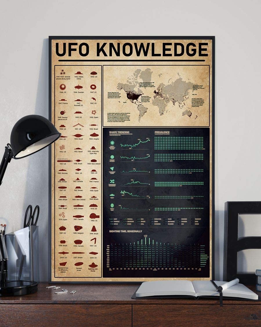 Ufo Knowledge 1208