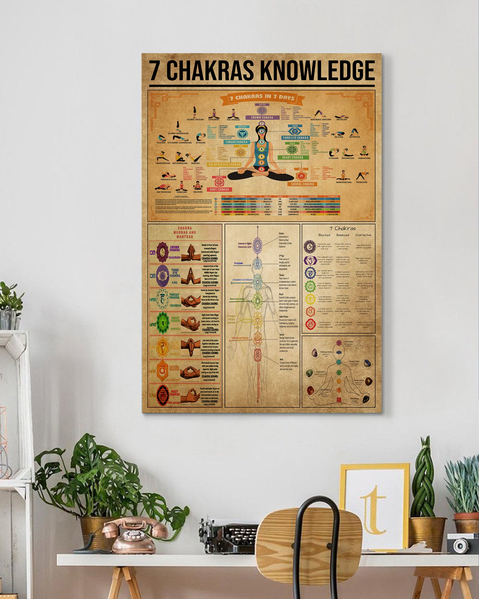 7 Chakras Knowledge-VT1405