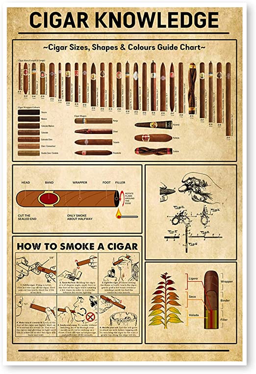 Cigar Knowledge