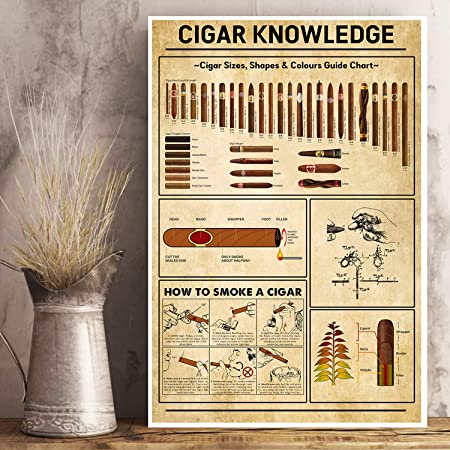 Cigar Knowledge