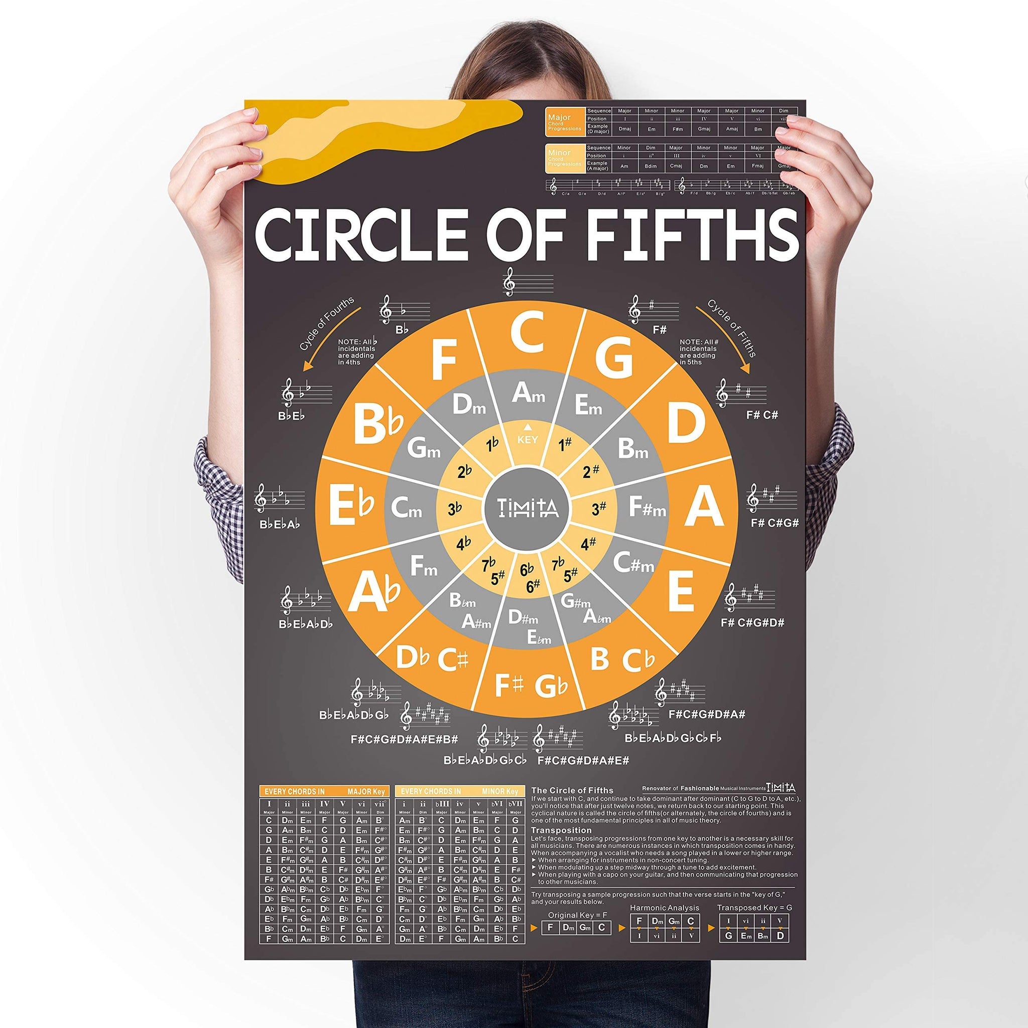 Circle Of Fifths Chart For Guitar Keyboard Piano The Chord Wheel And Music Theory For Beginner And Teachers