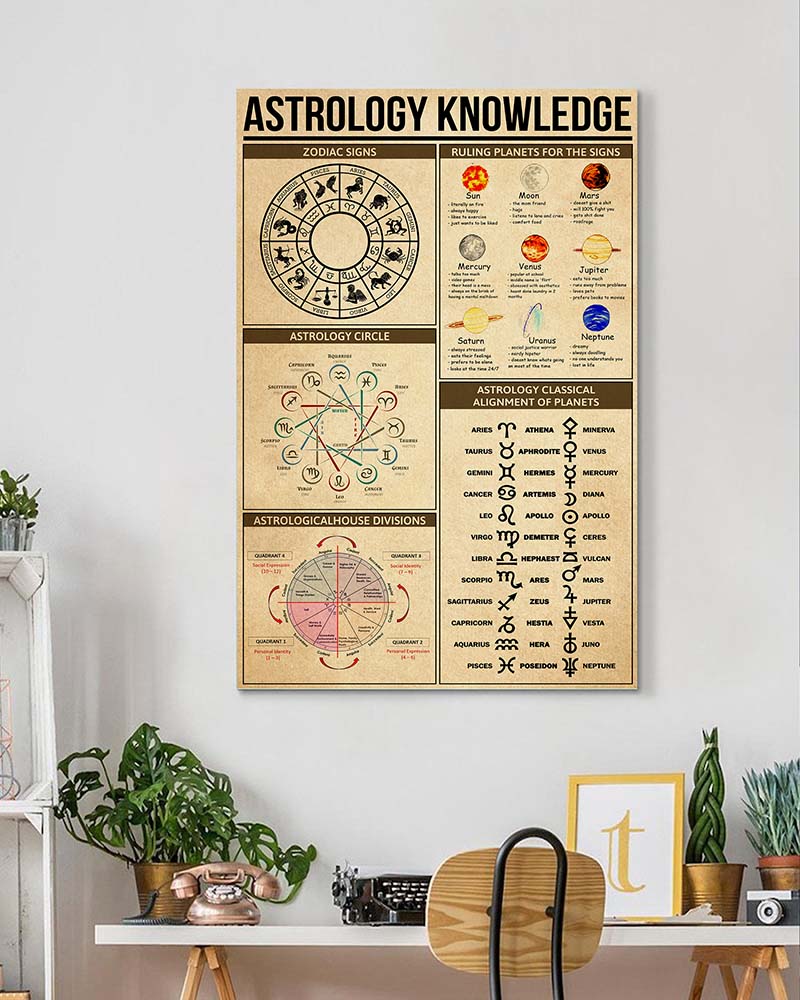 Astrology Knowledge Zodiac-VT0705