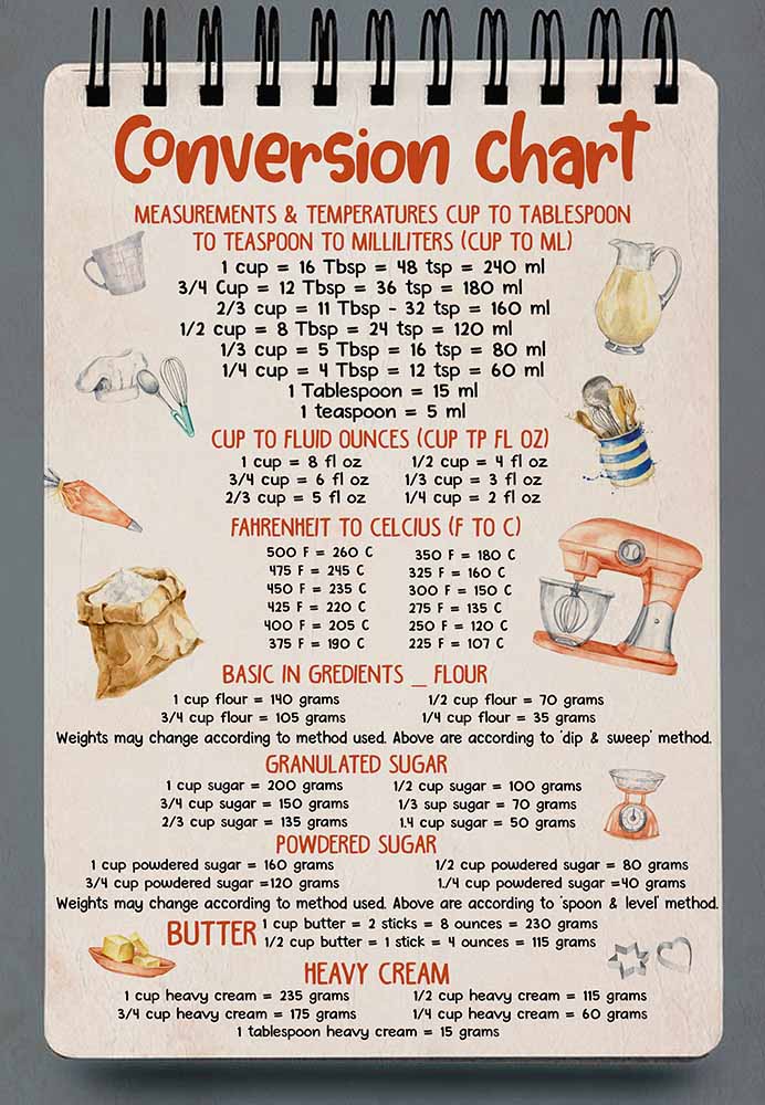 Baking Conversion Chart-MH2708