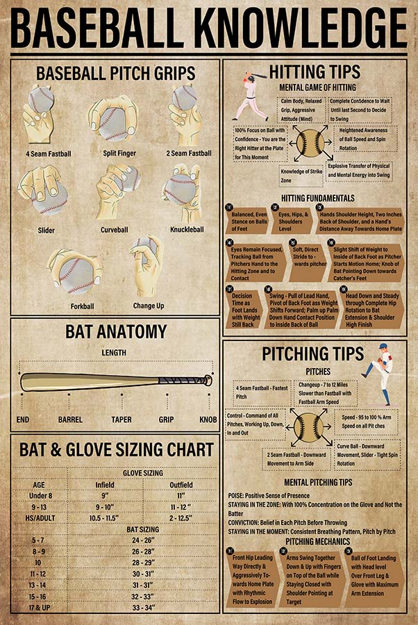 Baseball Knowledge