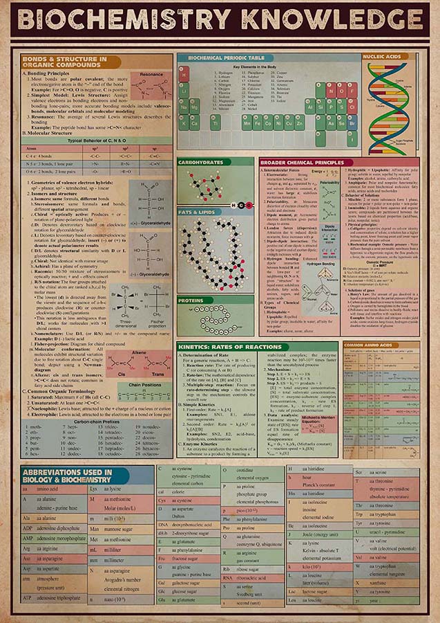 Biochemistry Knowledge-TT0610