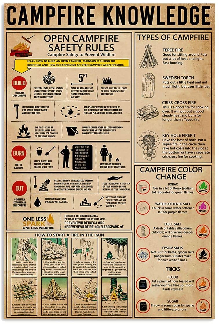 Campfire Knowledge Adventure Camping Picnic Hobby