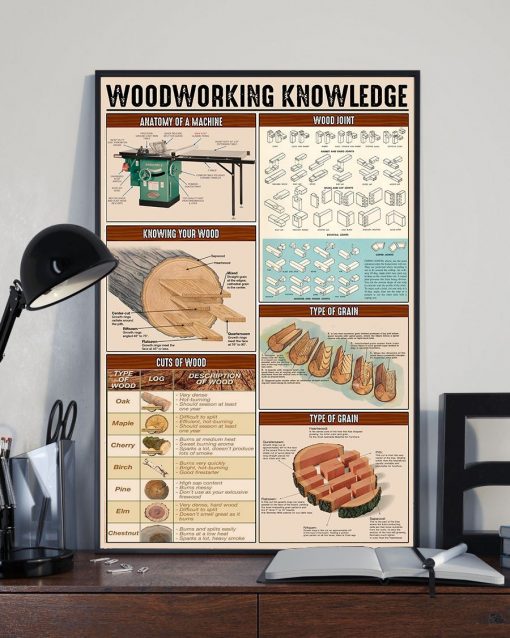 Carpenter Woodworking Knowledge