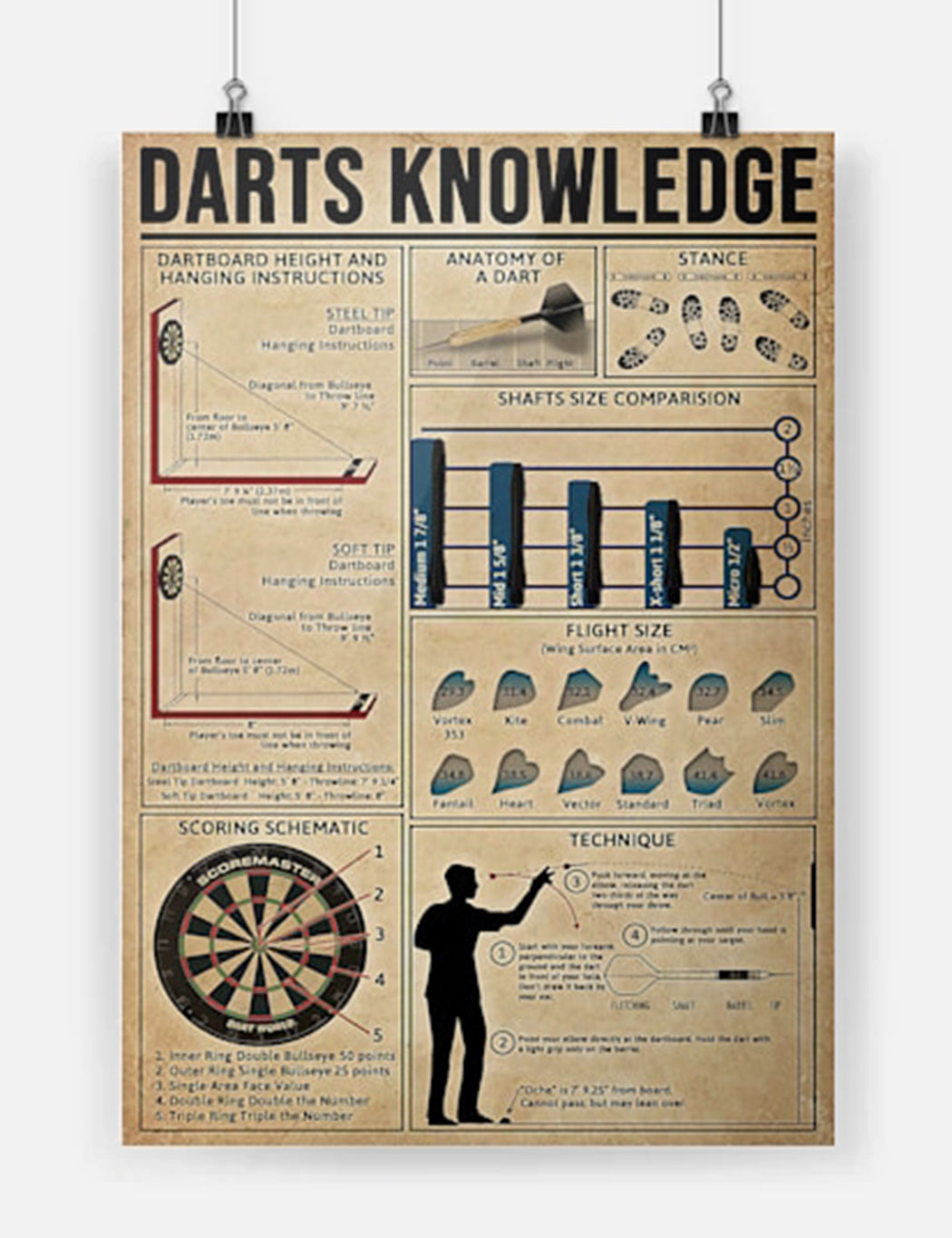 Darts Knowledge