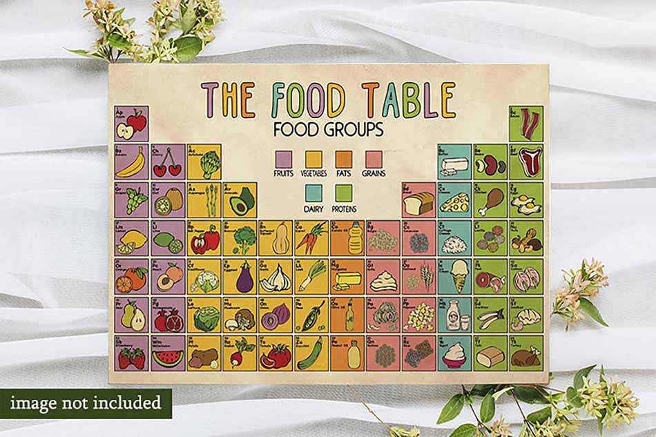 Dietitian The Food Table Food Groups-MH2808