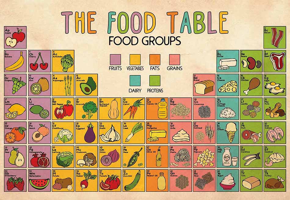 Dietitian The Food Table Food Groups-MH2808