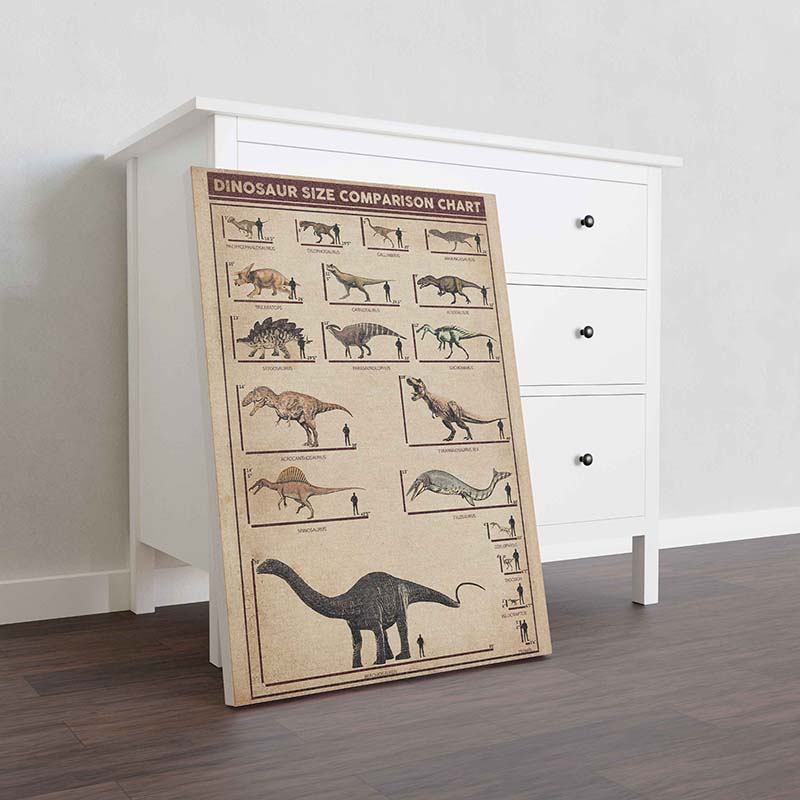 Skitongifts Wall Decoration, Home Decor, Decoration Room Dinosaur Comparison Chart-TT2909