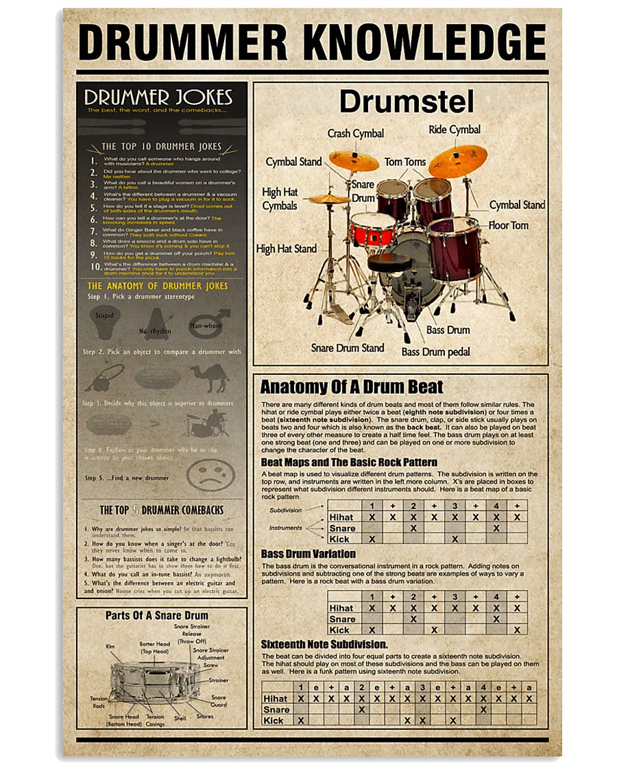 Drummer Knowledge