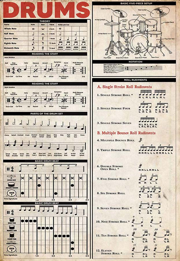 Drums Theory Parts Of The Drum Set Reading Basic Drum Beat Roll Rudiments MH1609