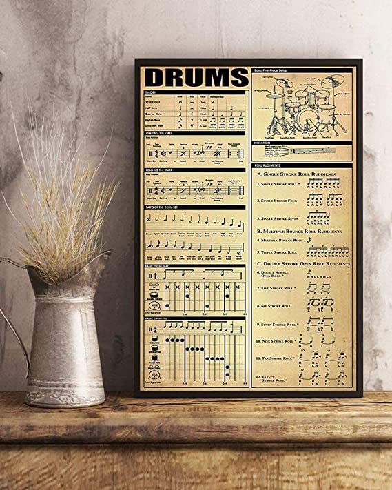 Drums Theory Parts Of The Drum Set Reading The Staff Basic Drum Beat Roll Rudiments Portrait Poster