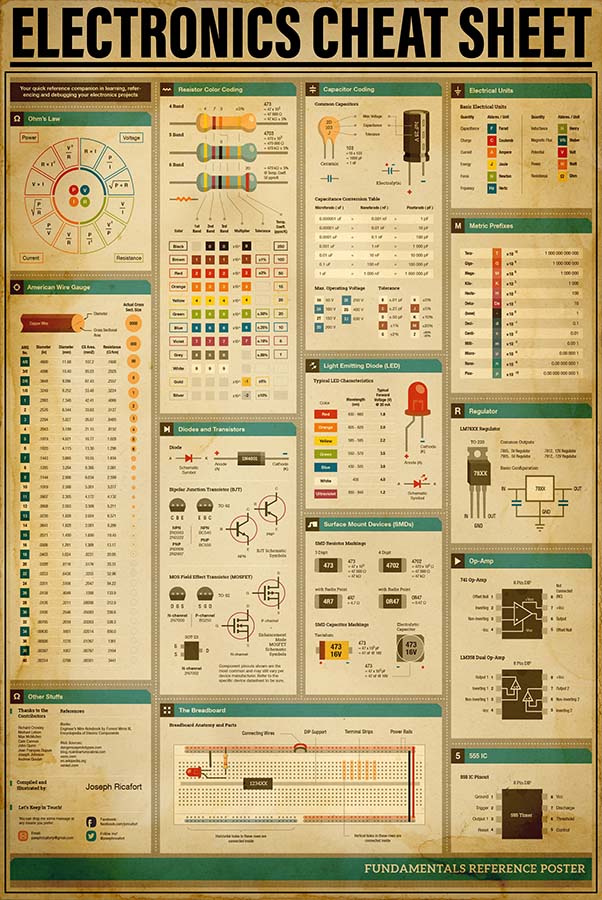 Electronics Cheat Sheet