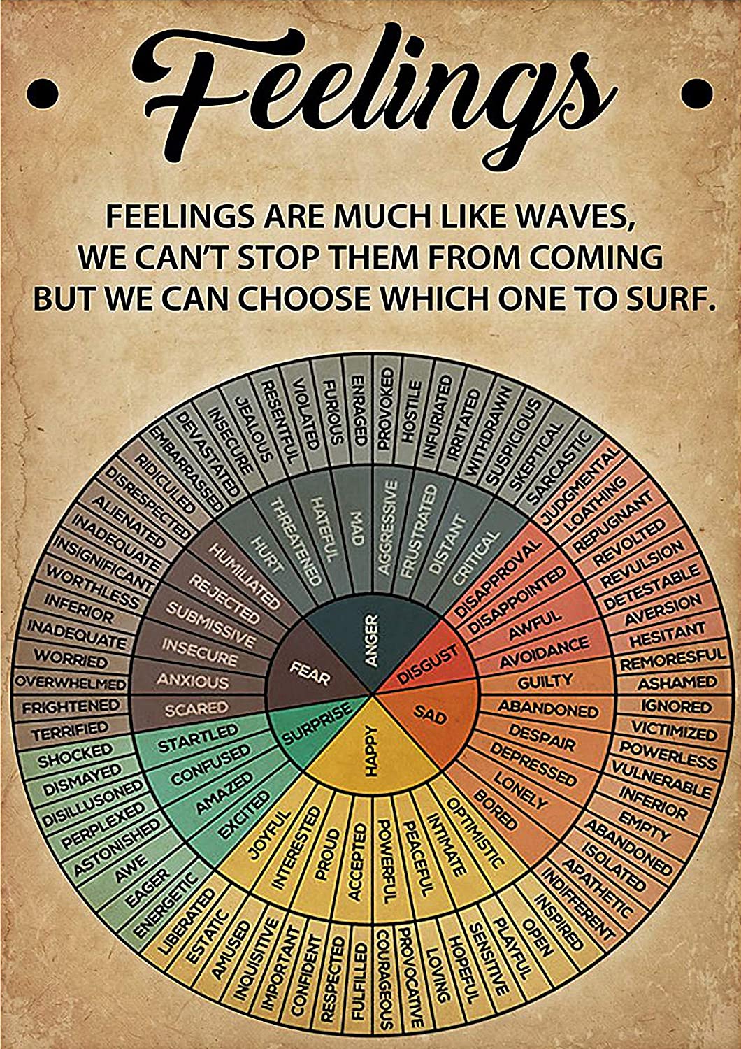 Feeling Are Like Waves Brown Beige Pie Chart Inforgraphic Emotion Round Vintage