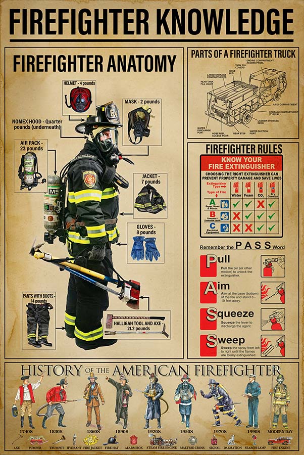 Firefighter Knowledge