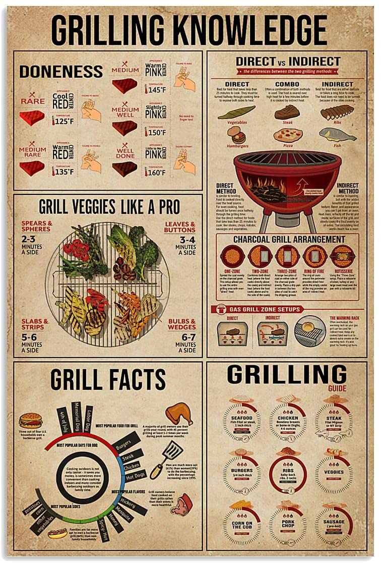 Grilling Knowledge Table Cooking Hobby Proud Kitchen