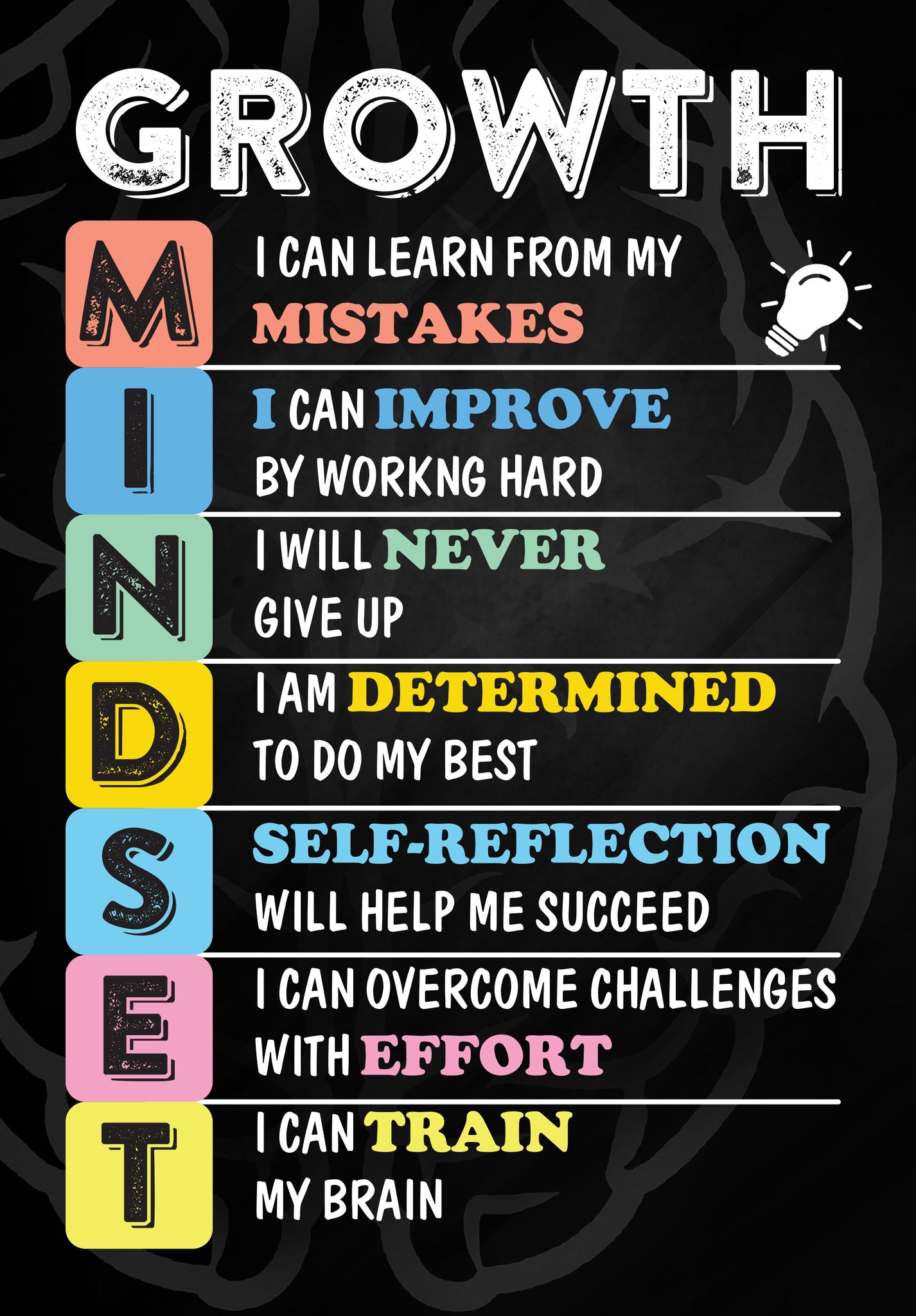 Growth Mindset I Can Learn From My Mistakes-TT1108
