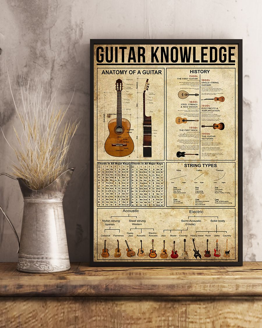 Guitar Knowledge