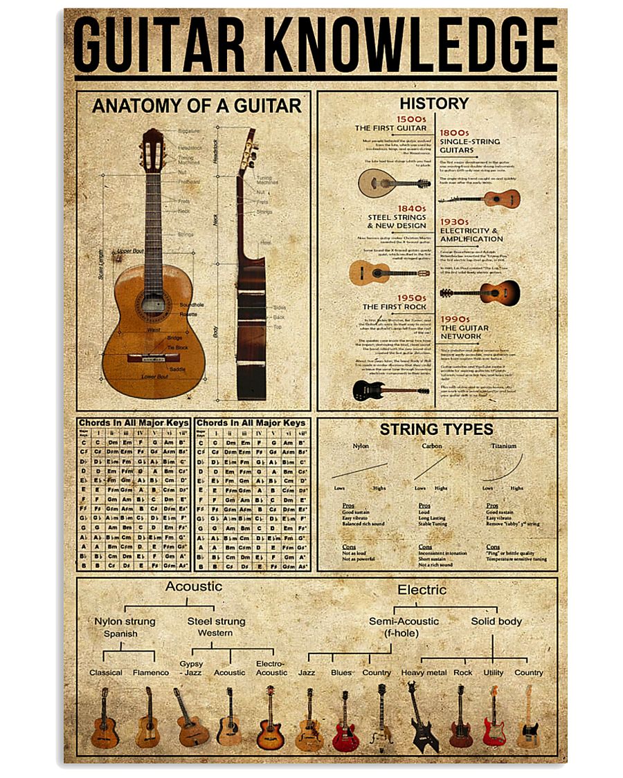 Guitar Knowledge