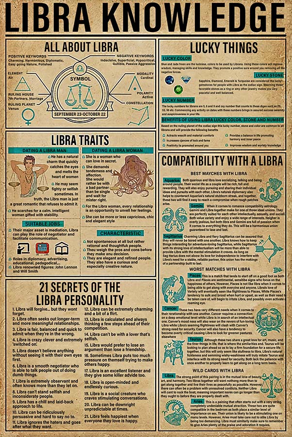 Libra Knowledge