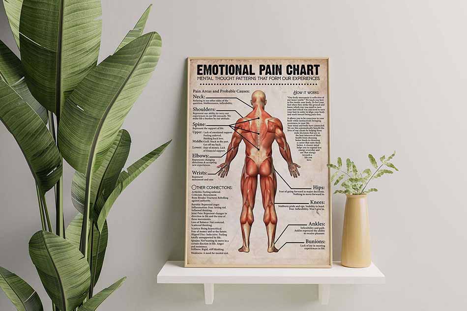 Massage Therapist Emotional Pain Chart Funny-MH2008