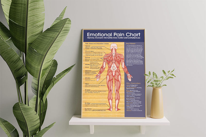 Skitongifts Poster No Frame, Massage Therapist Emotional Pain Chart Funny, Wall Art Decor
