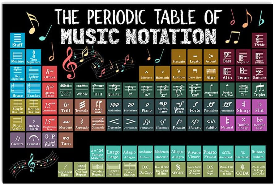 Music Poster The Periodic Table of Music Notation Landscape