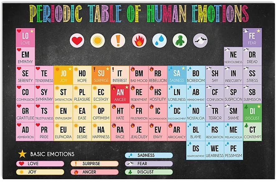 Periodic Table Of Human Emotion Classroom School Horizontal