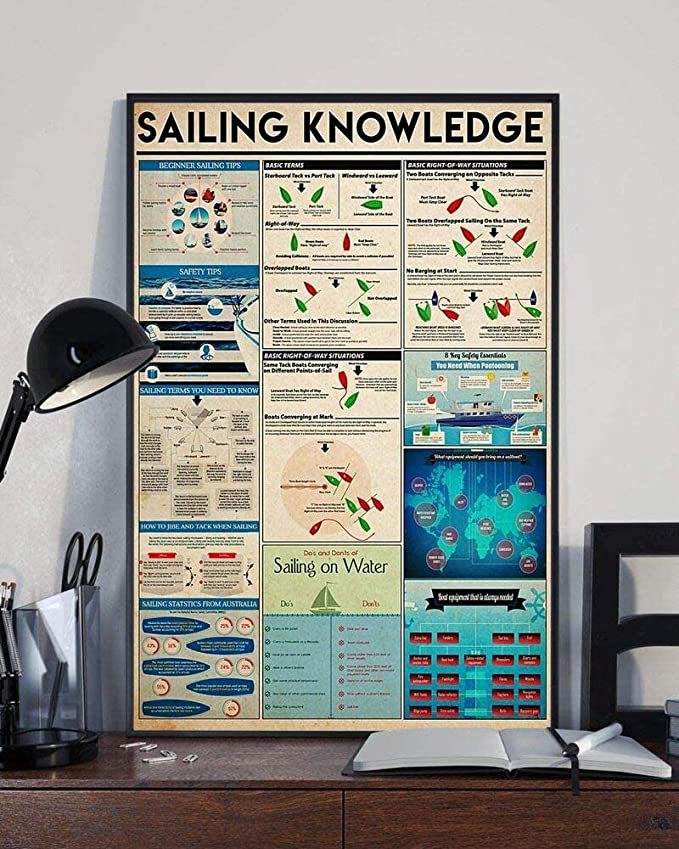 Sailing Knowledge Portrait Poster