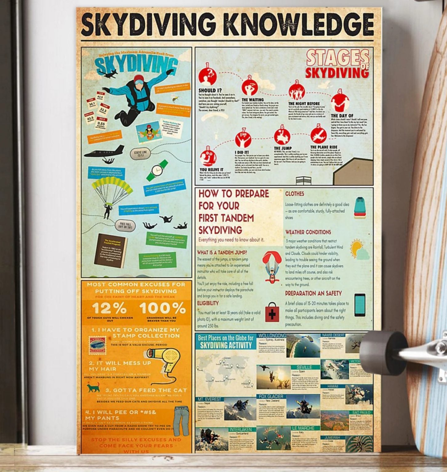 Skydiving Knowledge
