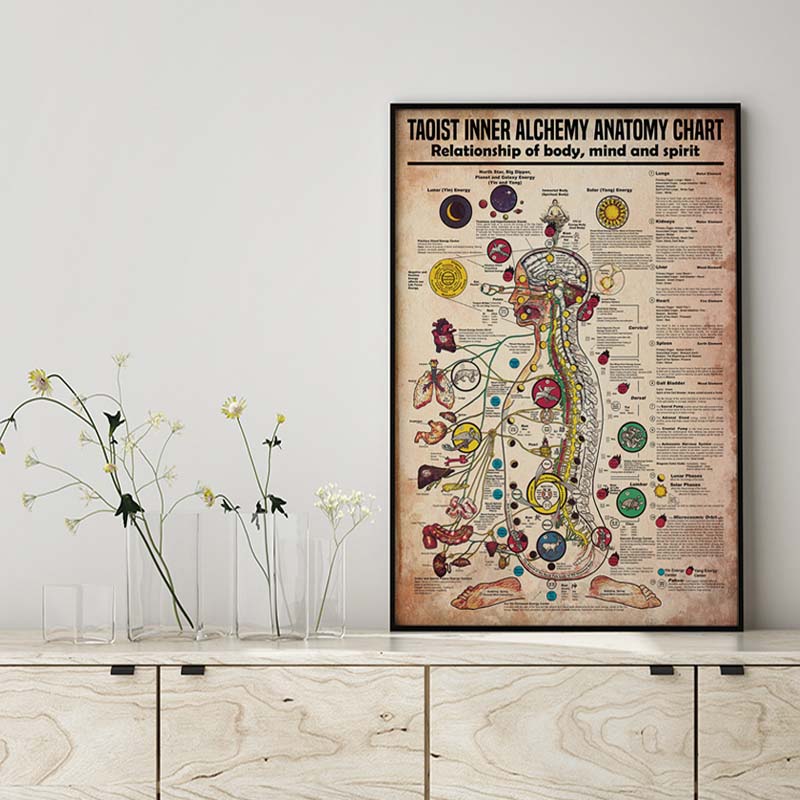 Skitongifts Wall Decoration, Home Decor, Decoration Room Taoist Inner Alchemy Anatomy Chart Relationship Of Body, Mind And Spirit-MH2509