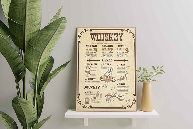 Skitongifts Wall Decoration, Home Decor, Decoration Room Whiskey Discovering It's Taste And Character-TT0610
