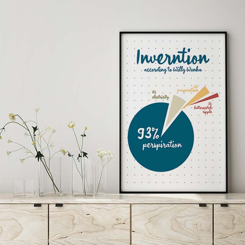 Willy Wonka Quote About Invention Dorm For Lovers MH1309