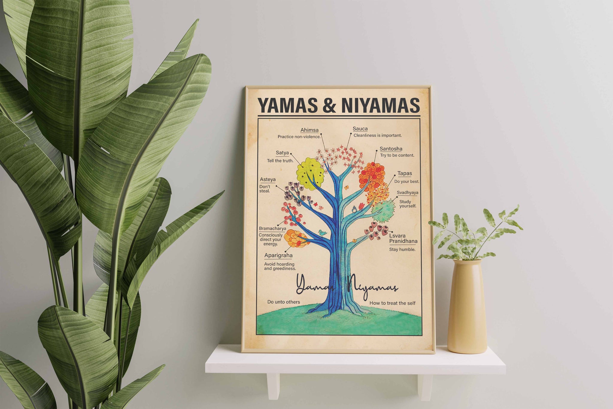 Yoga Yamas And Niyamas Knowledge Tree Chakra
