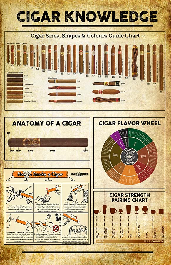 Cigar Knowledge 1
